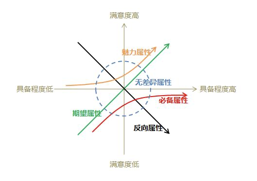 产品经理，产品经理网站